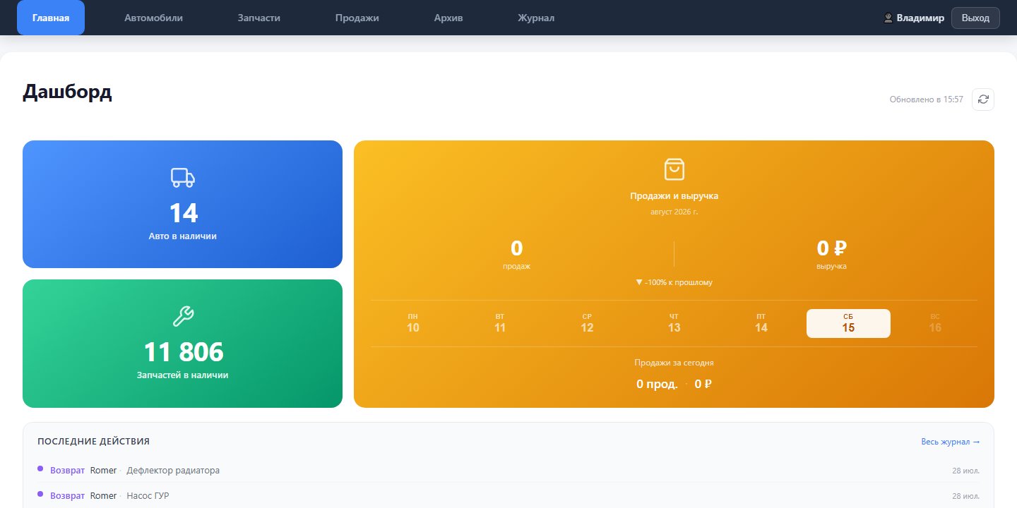 Дашборд CRM-системы для авторазборки