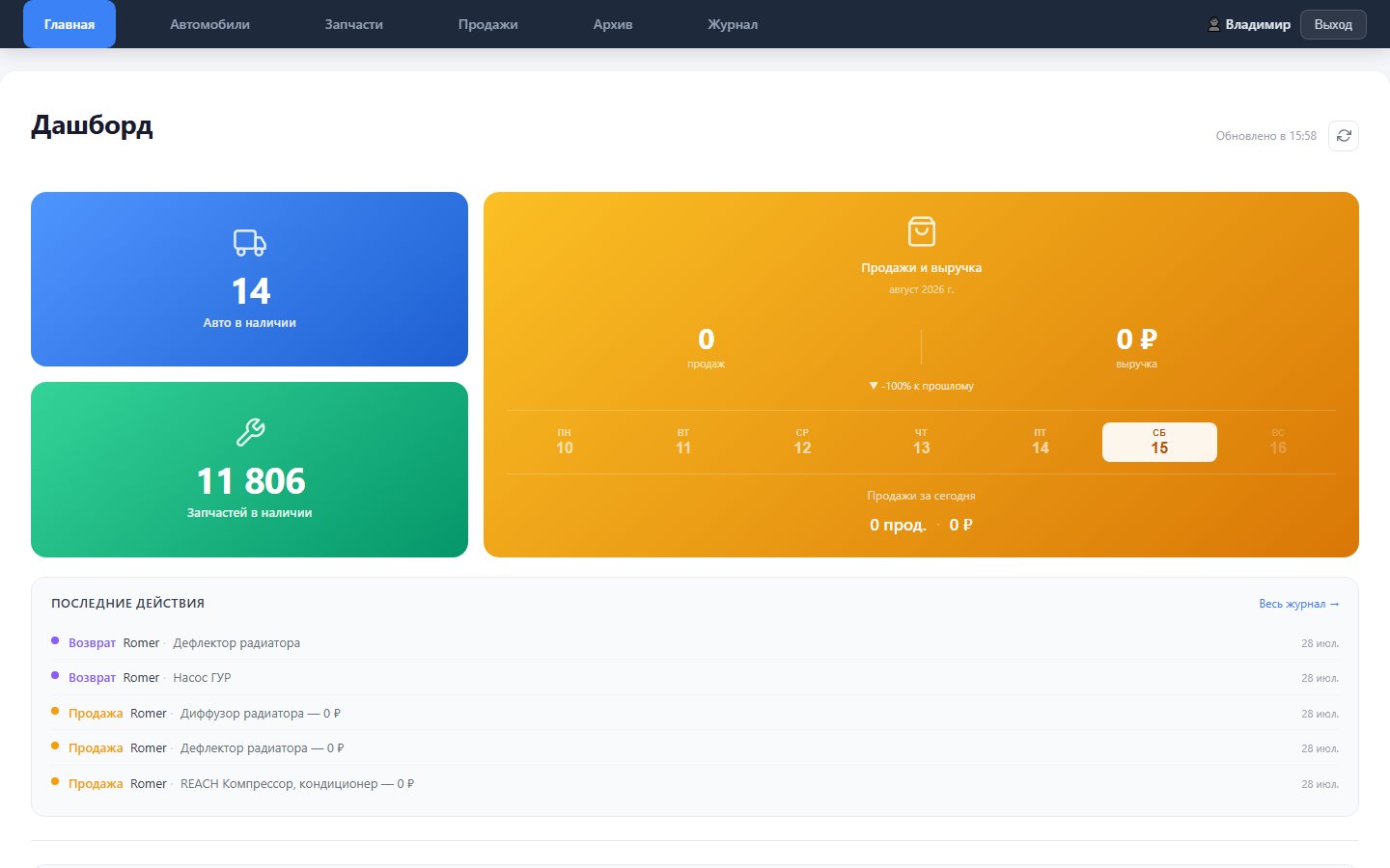 Скриншот дашборда CRM для авторазборки